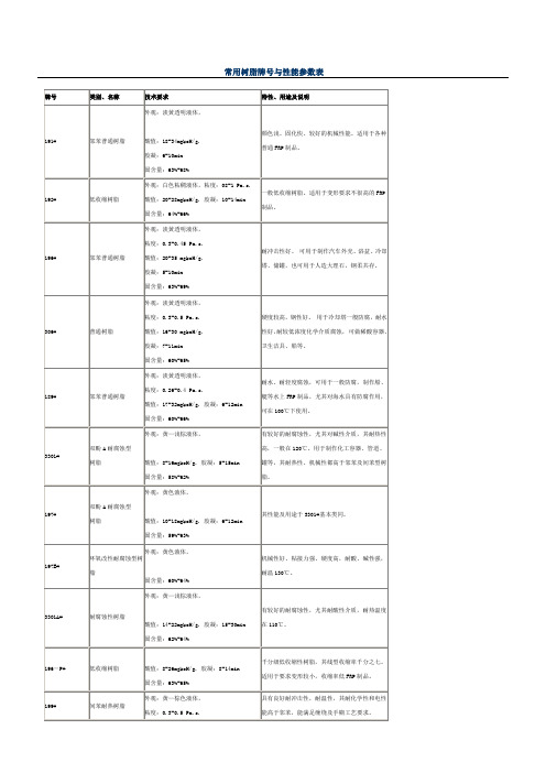 常用树脂牌号与性能参数表
