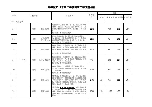 顺德区2015年第二季度建筑工程造价指标