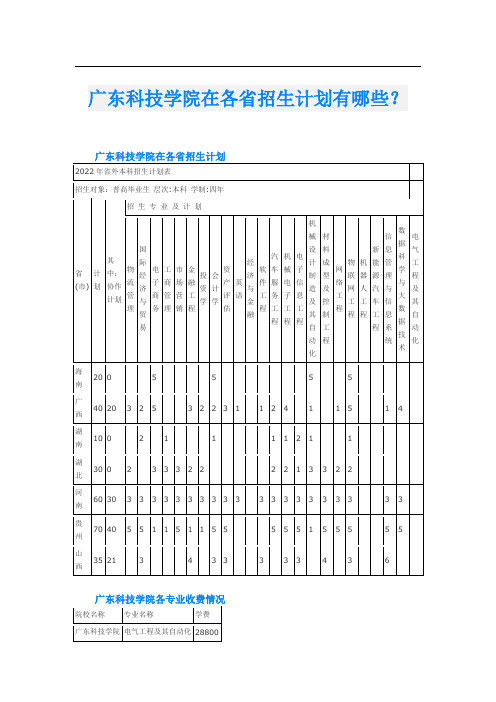 广东科技学院在各省招生计划有哪些？