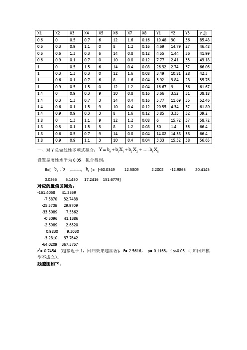 Matlab多变量二次多项式拟合