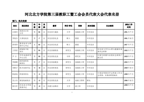 河北北方学院第三届教职工暨工会会员代表大会代表