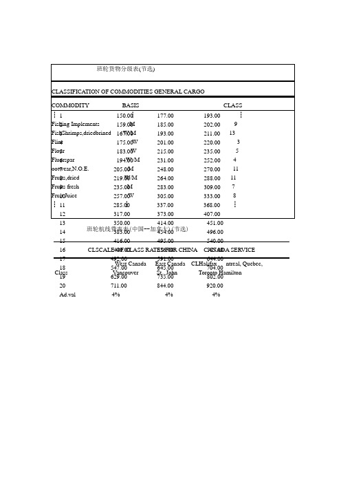 (完整版)班轮货物分级表