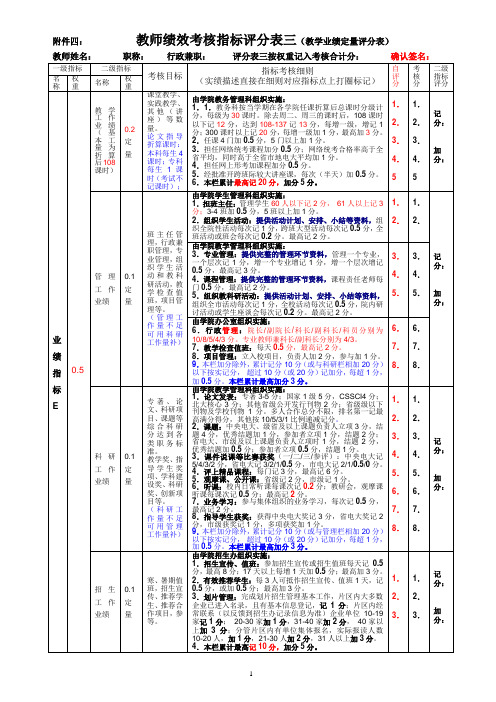 教师绩效考核指标评分表三(教学业绩定量评分表)