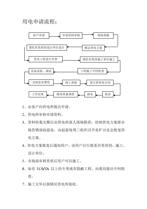 用电申请流程