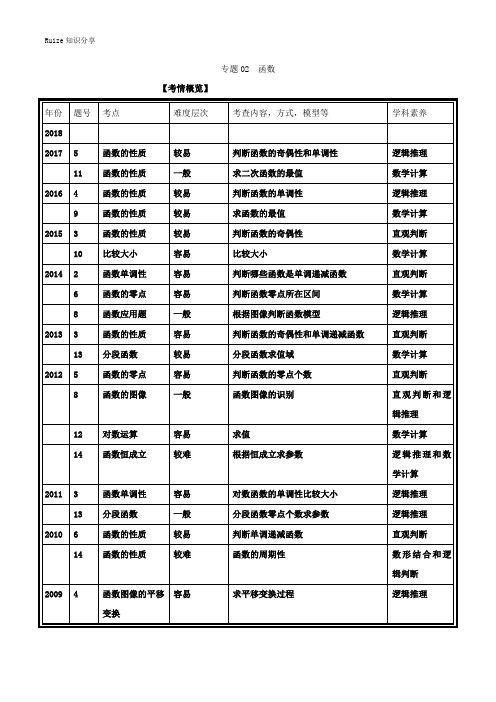 专题02 函数-十年高考(2009-)之高三数学(文)分项与解读(北京专版)