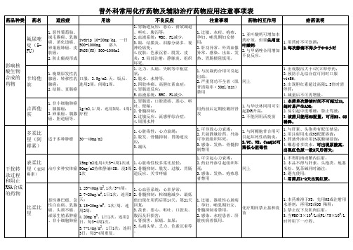 普外科常用化疗药物表