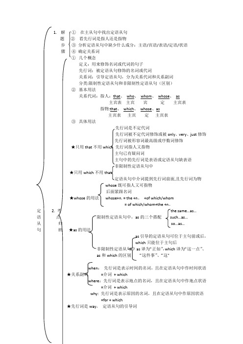 定语从句思维导图