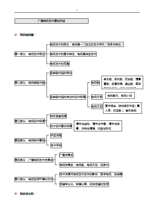 广播电视艺术学基础知识汇总整编