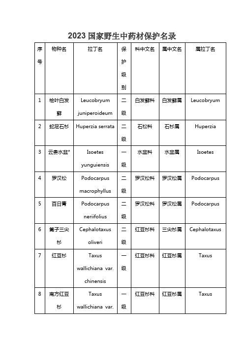 2023国家野生中药材保护名录