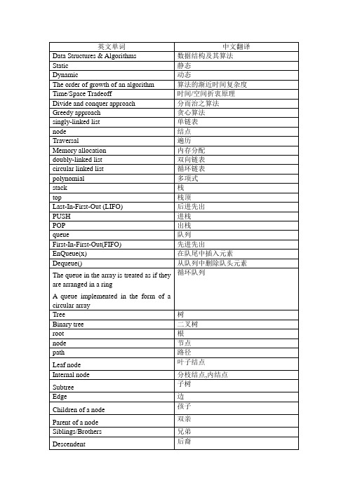 数据结构单词译本