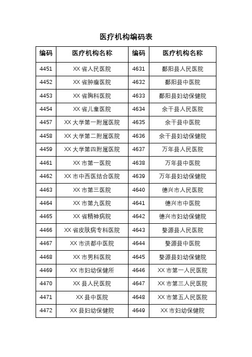 医疗机构编码表