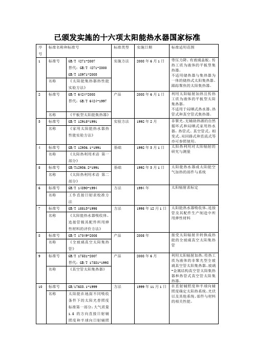 太阳能热水器国家标准