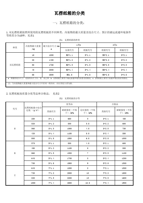 包装纸箱国标分类表