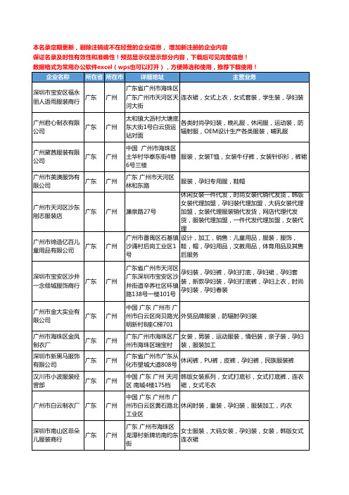 新版广东省广州孕妇服装工商企业公司商家名录名单联系方式大全130家