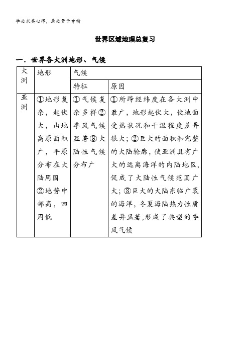 (高考地理)精品：区域地理学生用书：第二单元  世界地理：2.16世界区域地理总复习