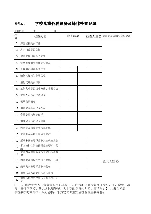 学校食堂设备及操作检查表