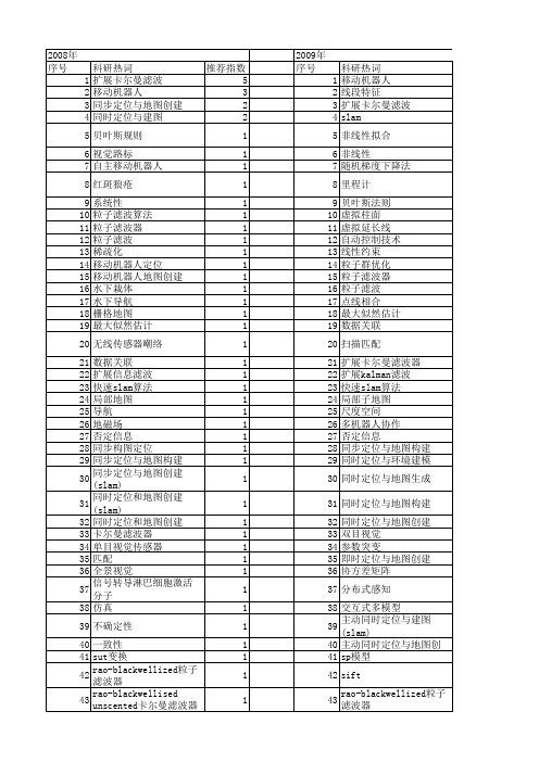 【国家自然科学基金】_slam_基金支持热词逐年推荐_【万方软件创新助手】_20140803