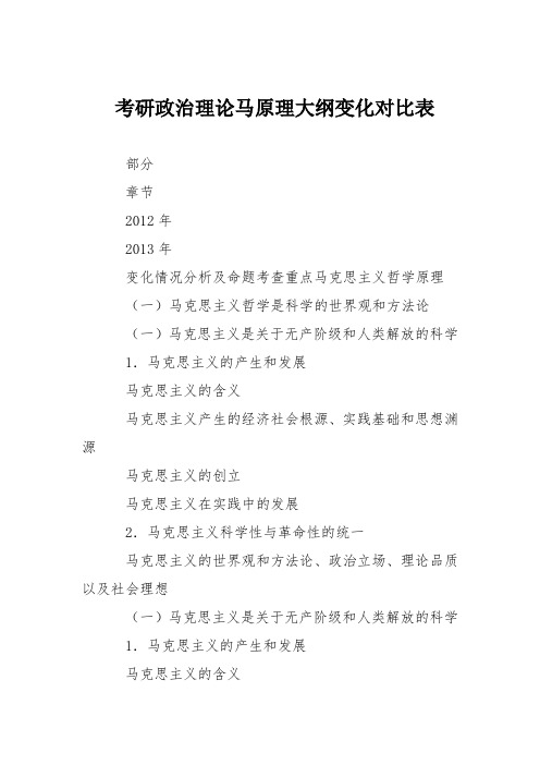 考研政治理论马原理大纲变化对比表