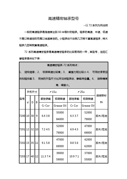 高速精密轴承型号