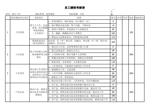 统计工位软性指标员工绩效考核表