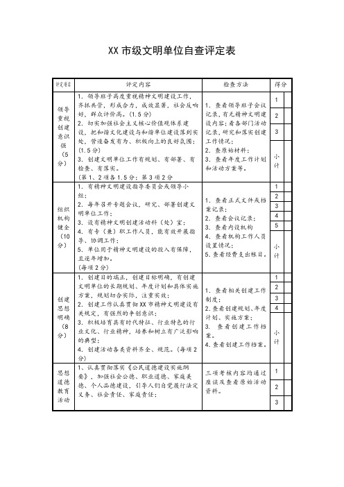 XX市级文明单位自查评定表