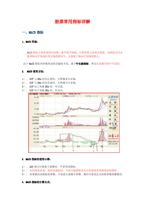 股票常用指标图解(经典)