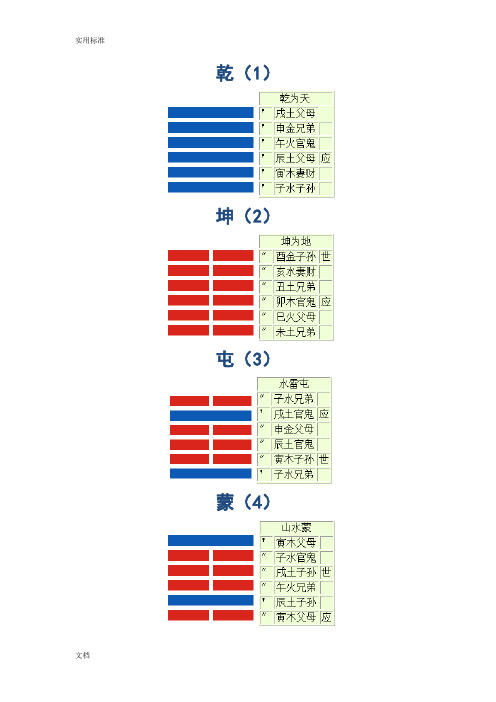 易筋64卦全图详解-史上最全的卦象图整理