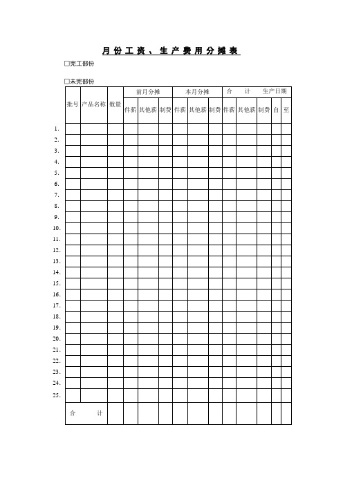 月份工资、生产费用分摊表(表格模板、doc格式)