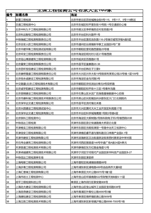 全国工程检测公司名录大全105家