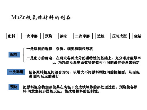 MnZn铁氧体材料的制备