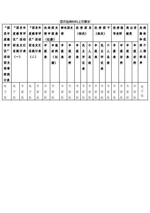 团评各类材料上交要求