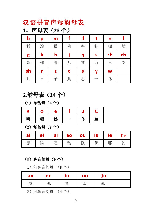 汉语拼音组合最全