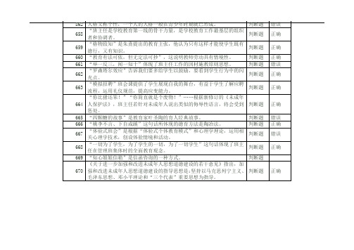 2015江苏省中小学教师班主任知识网络竞赛试题(有答案)