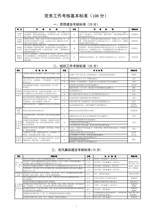 党务工作考核基本标准(100分)