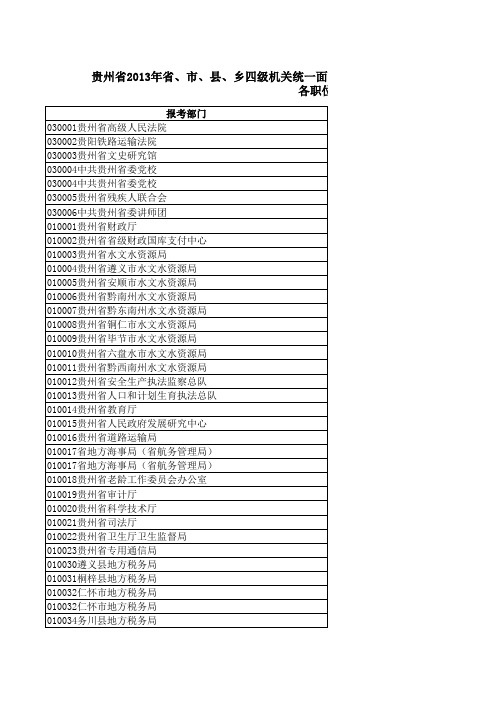 贵州省2013年省、市、县、乡四级机关统一面向社会公开招考公务员到基层工作 各职位报名人数统计表