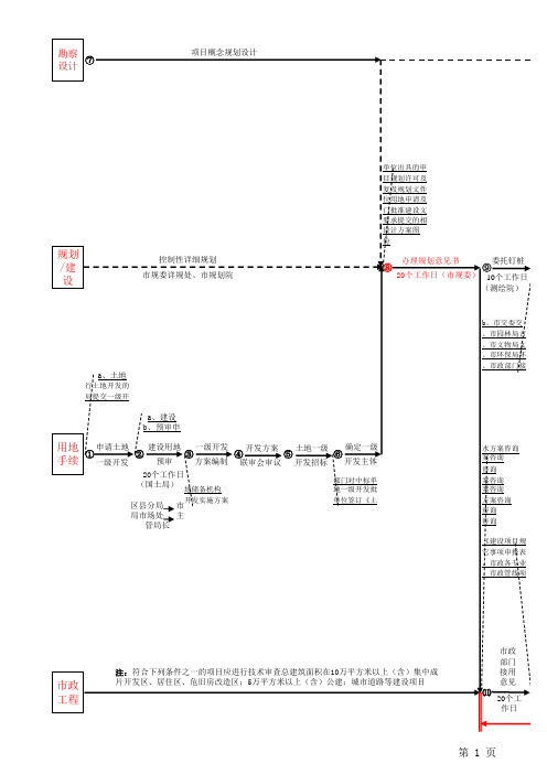 项目开发全流程图-鱼骨图