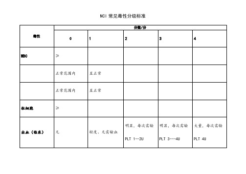 NCI常见毒性分级标准