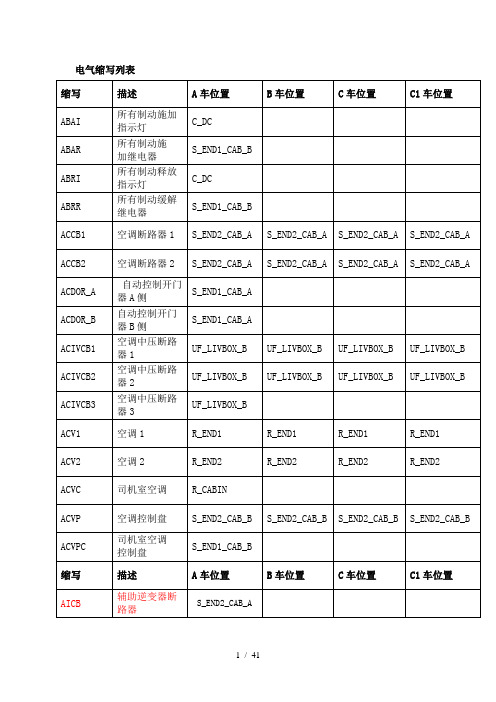 电器缩写名称对照MicrosoftWord文档