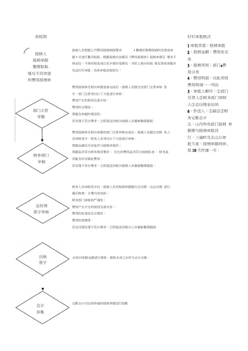 (完整版)费用报销流程及付款流程(配合钉钉使用)