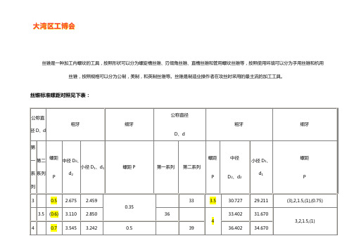 丝锥标准螺距对照表【免费下载】