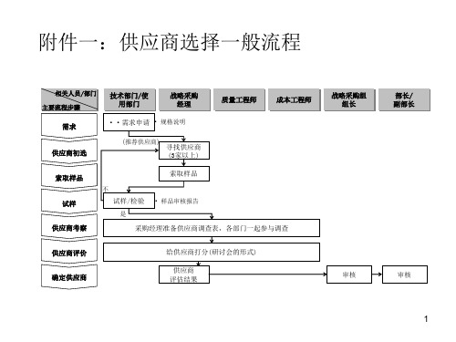 供应商选择一般流程