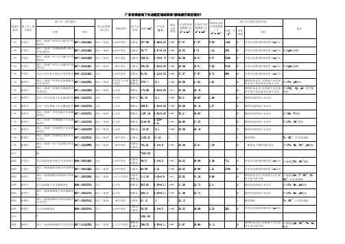 广东省地下水功能区划成果表印刷本