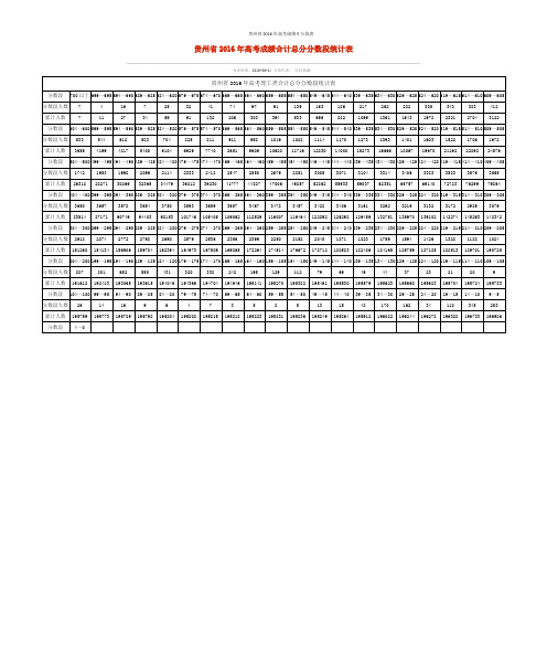 2016年贵州省高考成绩5分段表