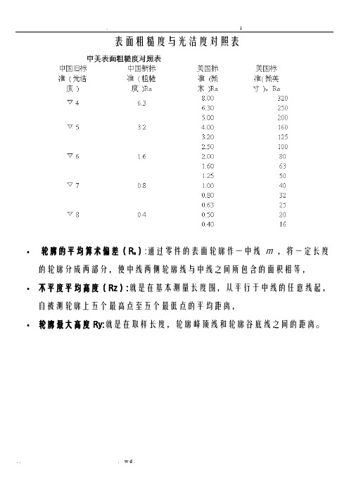 新旧表面粗糙度及光洁度对照表