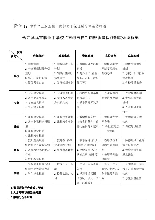 1学校五纵五横内部质量保证制度体系结构图