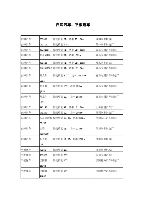 自卸汽车、平板拖车