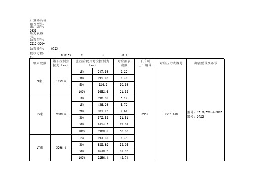 张拉设备回归公式