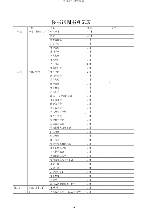 图书馆图书登记表格