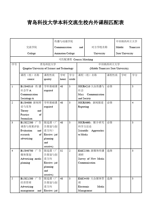 青岛科技大学本科交流生校内外课程匹配表