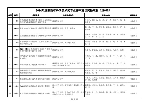 2014年度陕西省科学技术奖专业评审建议奖励项目